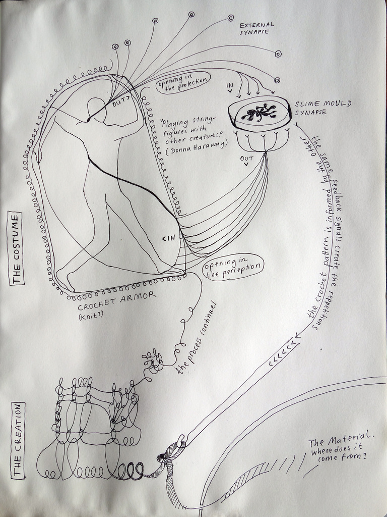 768x1024 Crochet Resistance Loop Sketch Plusea - Crochet Sketch