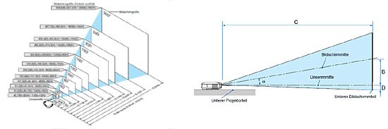 550x183 How To Project On 3d Geometry Vvvv - Cross Projection Sketch