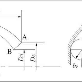 320x320 Sketch Map Of The Diffuser Geometry (A) Blade Axial Projection - Cross Projection Sketch