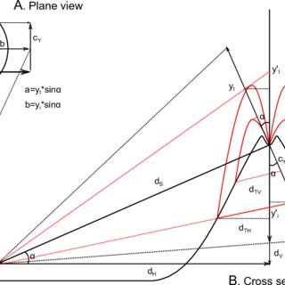 320x320 Sketch Of The Acquisition Settings (Plane View [A] And Cross - Cross Projection Sketch