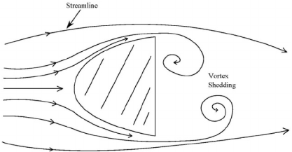 417x217 A Cross Section Sketch Showing The Configuration Of A Jet Mirror - Cross Section Sketch