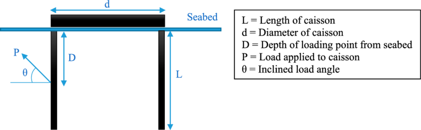 850x262 Cross Section Sketch Of Suction Caisson. Download Scientific Diagram - Cross Section Sketch