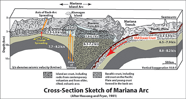 600x319 Noaa Ocean Explorer Submarine Ring Of Fire 2003 Cross Section Of - Cross Section Sketch