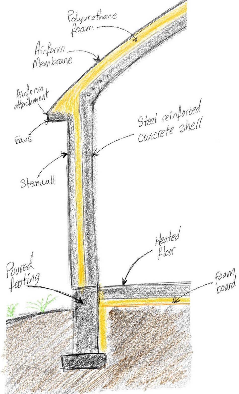960x1583 Quick Sketch Of Arcadia Wall Cross Section. The Stemware And Eave - Cross Section Sketch
