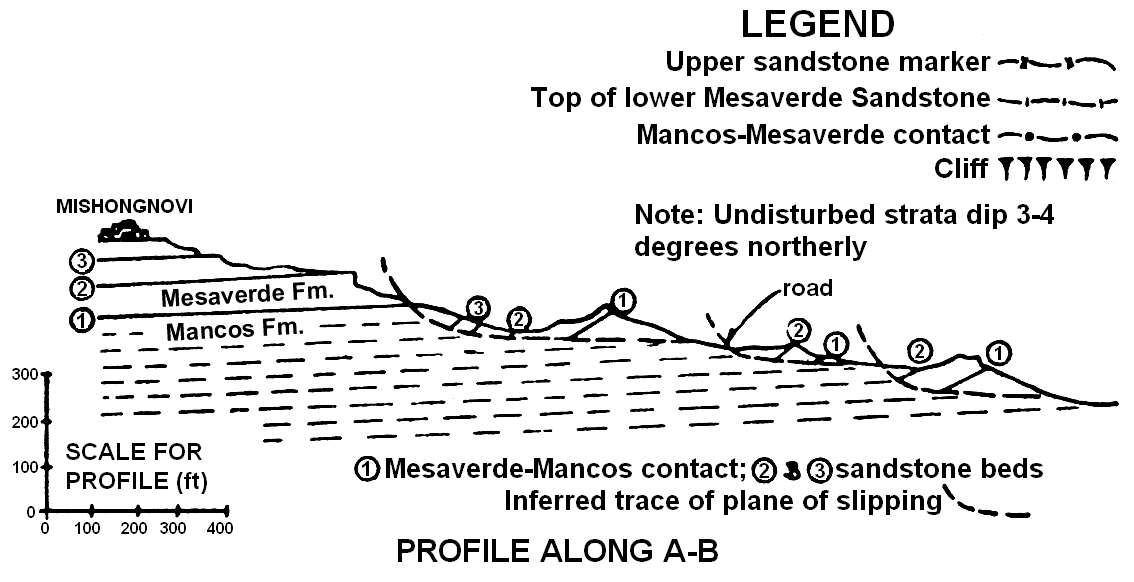1134x582 Toreva, Az Landsliding - Cross Section Sketch