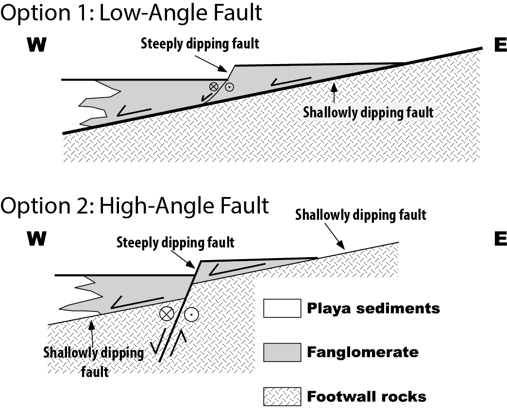 1044x847 Cross Section Of Fault Scenarios - Cross Section Sketch