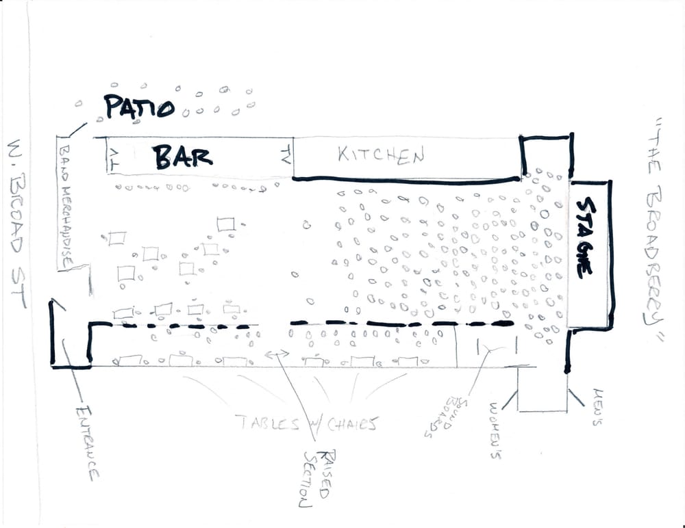 1000x772 The Tunnel That Is The Broadberry (Pardon The Crude Sketch - Crude Sketch