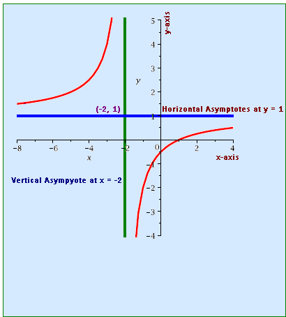 410x454 Curve Sketching - Curve Sketching