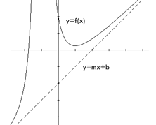 222x179 Curve Sketching Tutorial - Curve Sketching