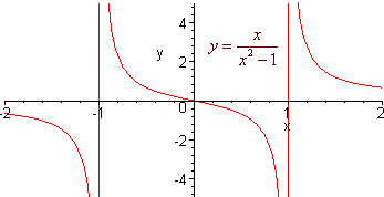347x178 Curve Sketching - Curve Sketching