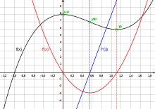 220x155 Curve Sketching - Curve Sketching