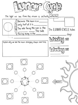 262x350 Lunar Cycle Sketch Notes By Creativity Meets Cognition Tpt - Cycle Sketch
