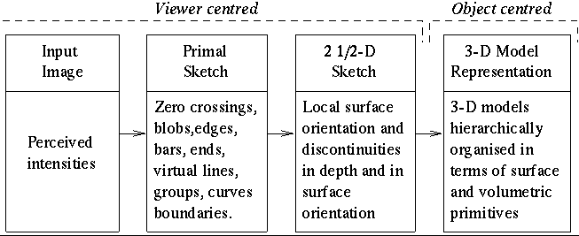 653x267 From Primal Sketch To 3 D Models - D Sketch