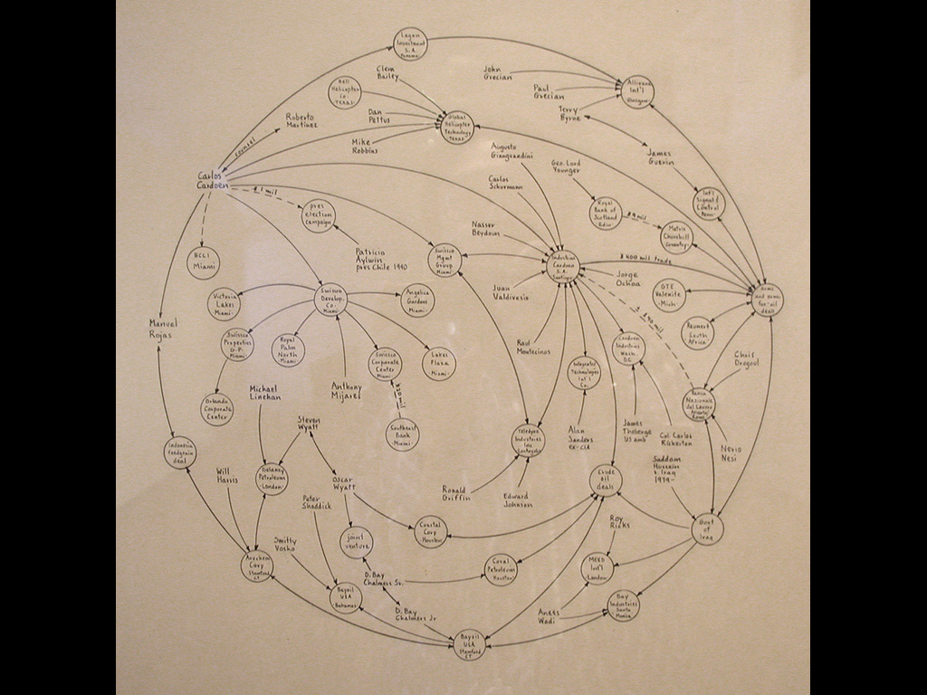 1024x768 Learning From Lombardi Ben Fry - D Sketch