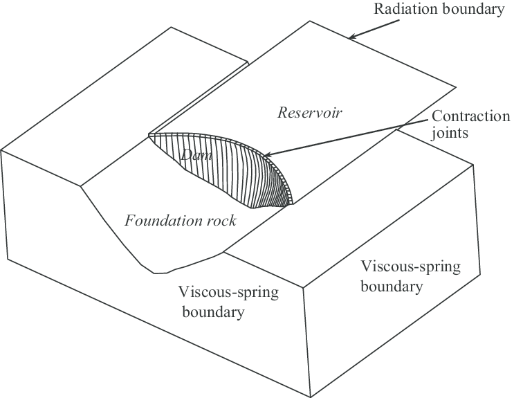 743x575 Sketch Of An Arch Rock System. Download - Dam Sketch