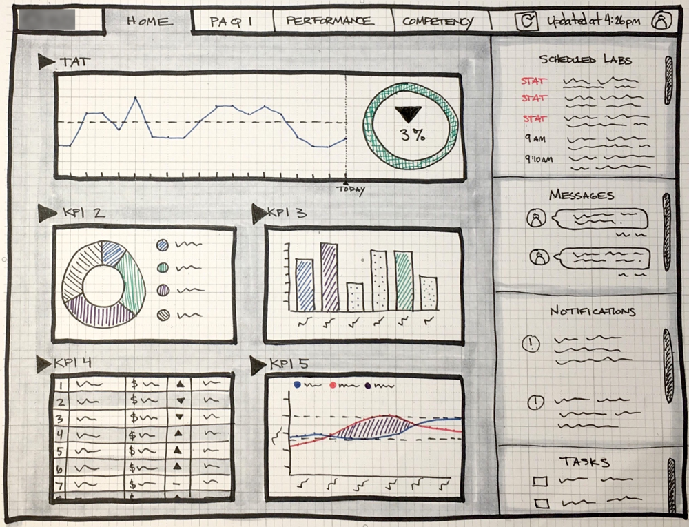 1000x765 Process Kate Murdoch - Dashboard Sketch
