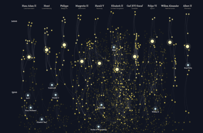 700x459 Data Sketches - Data Sketches