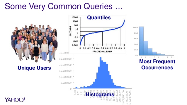 638x359 February 2017 Hug Data Sketches A Required Toolkit For Big Data - Data Sketches