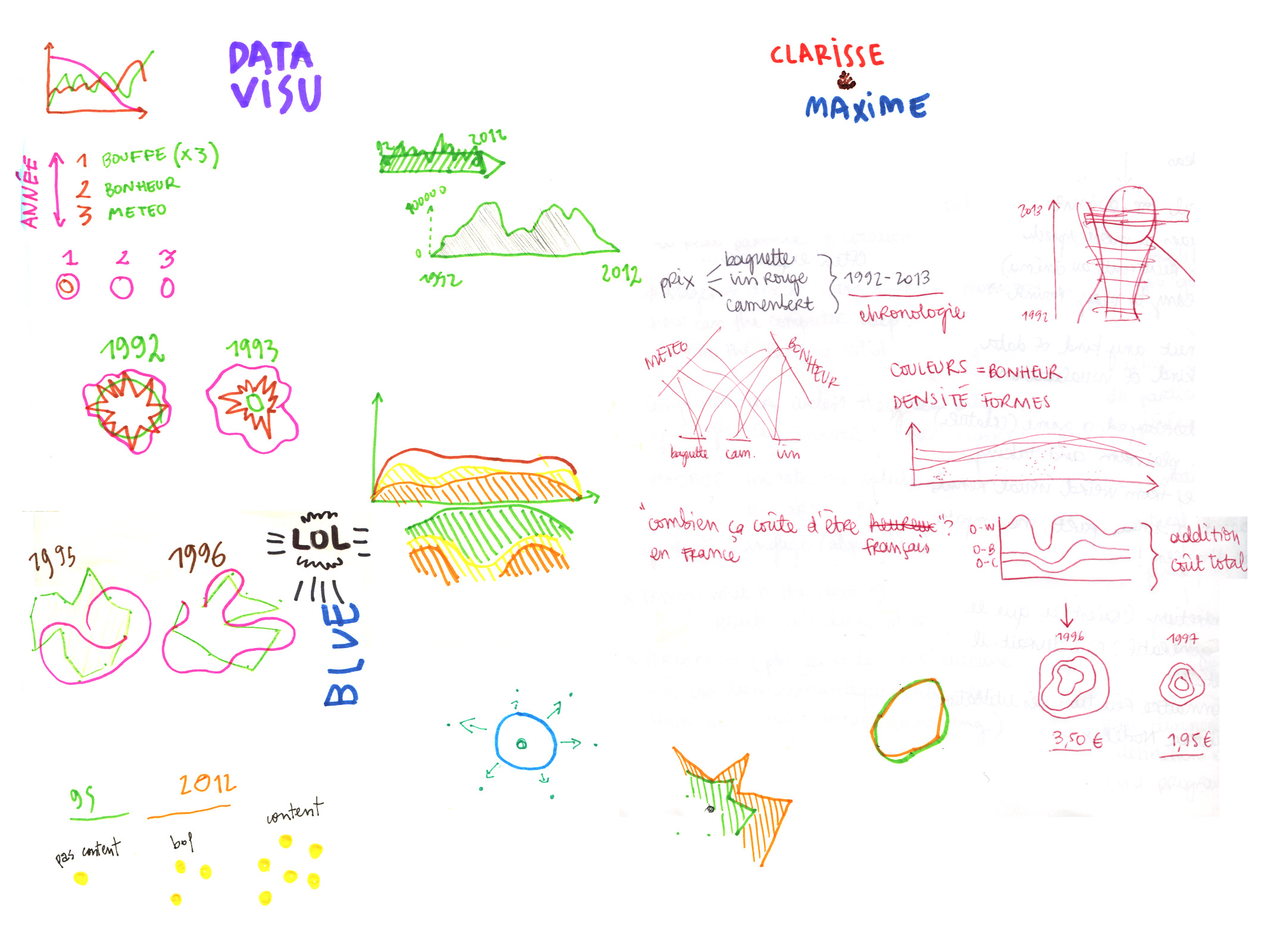 2133x1600 Nodebox Workshops - Data Sketches
