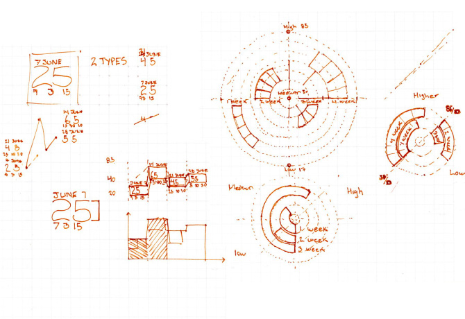 670x460 Ptsd Skin Re Design - Data Sketches