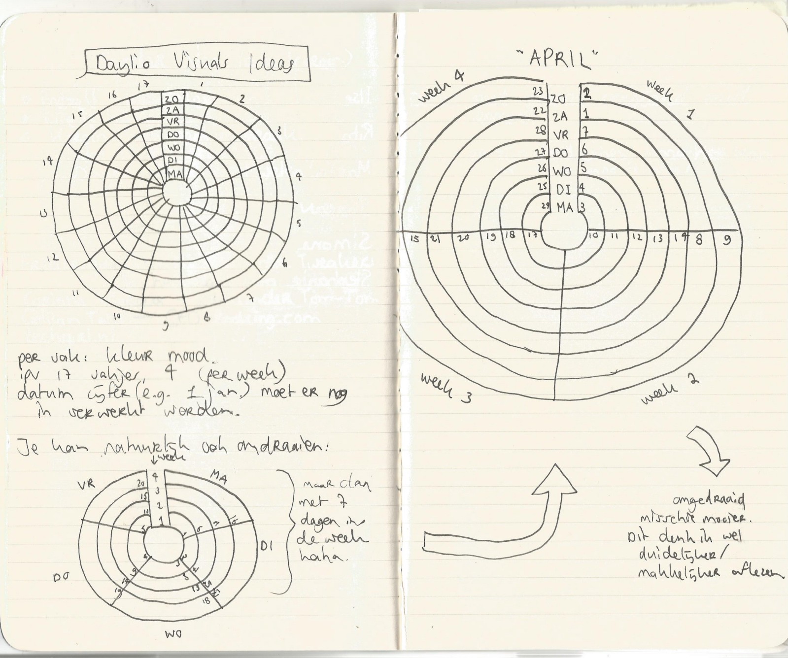 1599x1336 Sketches Daylio (Moodtracker) Megan Bloemsma Medium - Data Sketches