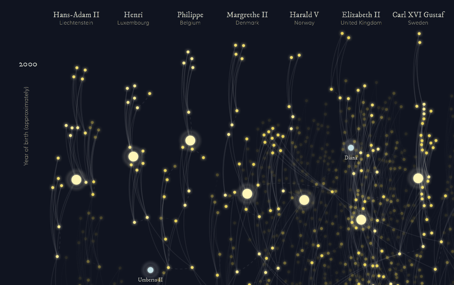 921x579 Data Sketches, A Monthly Visualization Matchup Flowingdata - Data Sketches
