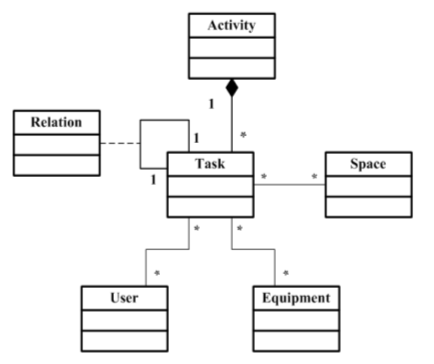434x364 Database Sketch For Requirement Analysis. Download Scientific - Database Sketch