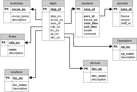 Database Sketch at PaintingValley.com | Explore collection of Database ...