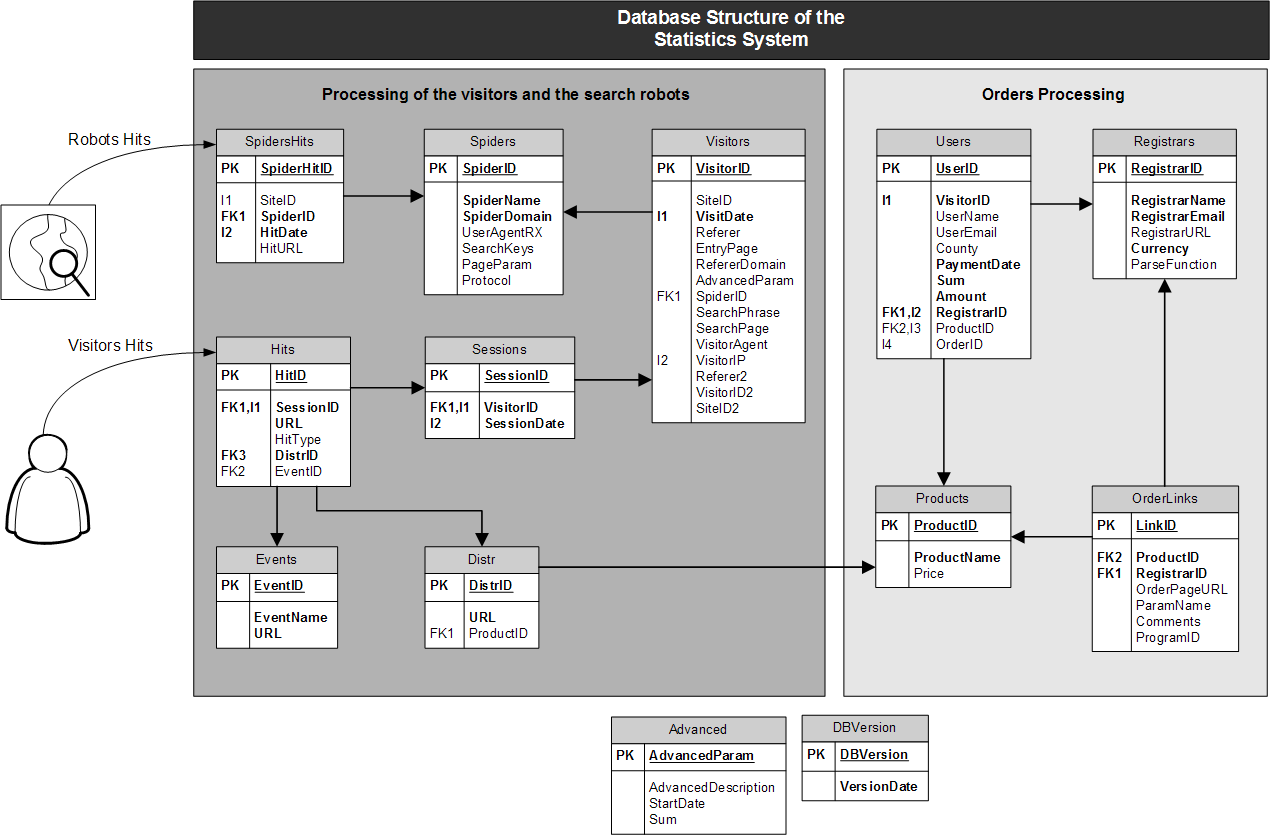 1270x835 How To Create A Database Diagram Using A Sketch Image - Database Sketch