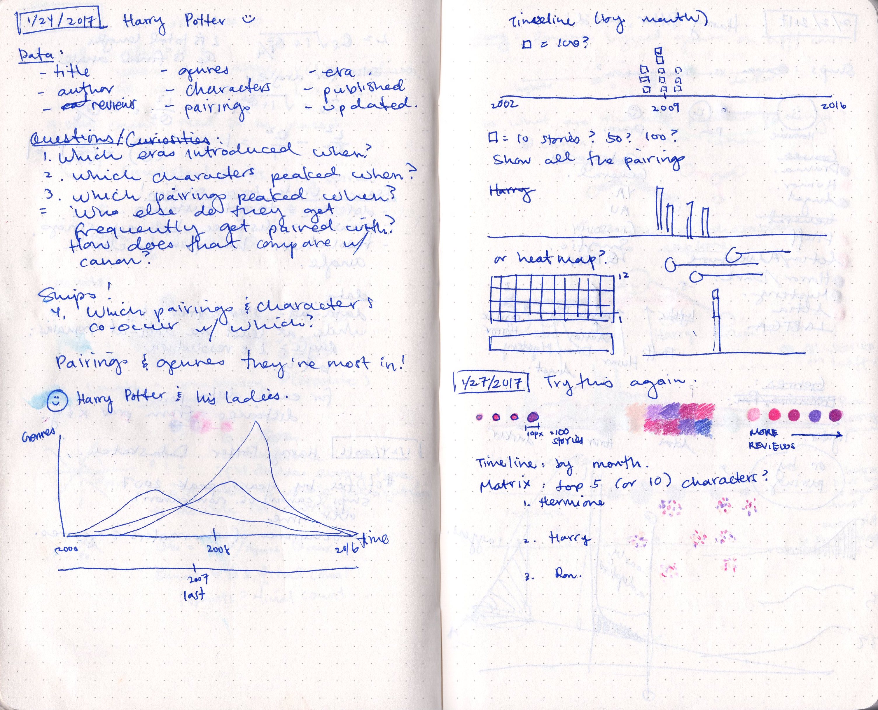 3010x2433 Data Sketches - Database Sketch