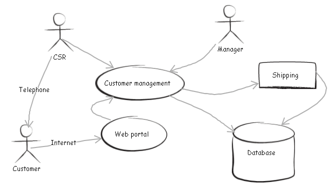 659x384 Sketching Simple Diagrams - Database Sketch