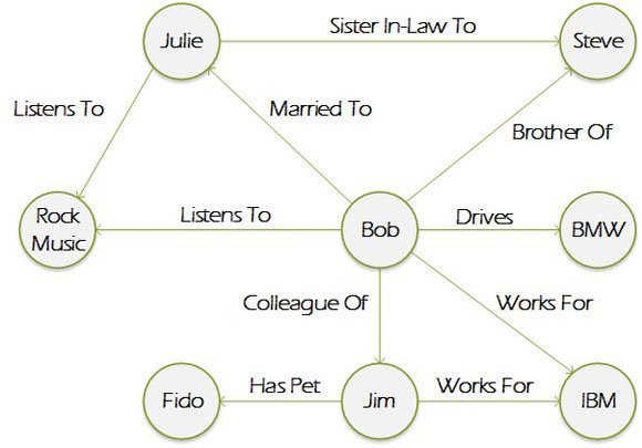 580x405 Whiteboard It The Power Of Graph Databases - Database Sketch