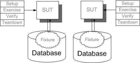 490x220 Database Sandbox - Database Sketch