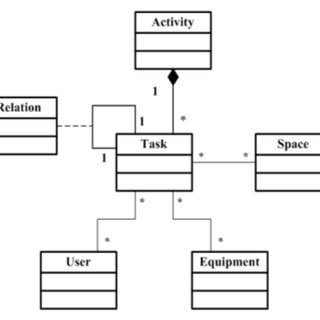 320x320 Database Sketch For Requirement Analysis. Download Scientific - Database Sketch