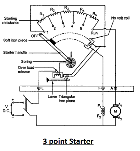 449x486 Dc Motor Starters Information Engineering360 - Dc Motor Sketch