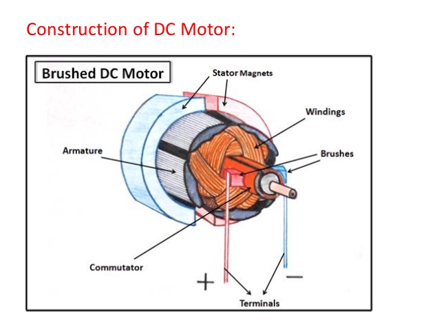 Dc Motor Sketch at PaintingValley.com | Explore collection of Dc Motor ...