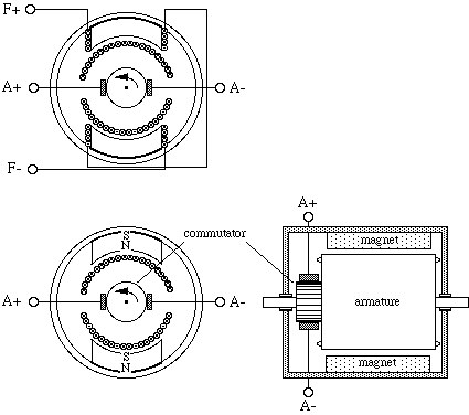 425x376 Electric Motors And Generators - Dc Motor Sketch