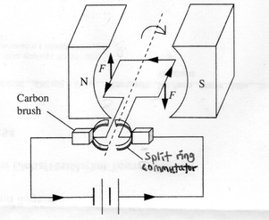 301x247 Electromagnetism - Dc Motor Sketch