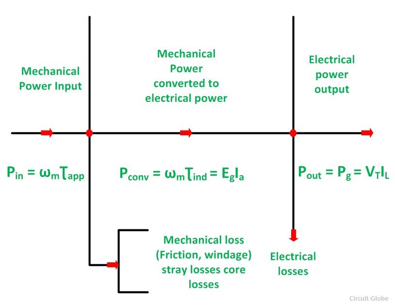 814x631 Power Flow Diagram Of Dc Generator And Dc Motor - Dc Motor Sketch