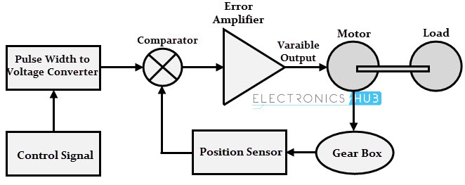 662x263 Servo Motor - Dc Motor Sketch