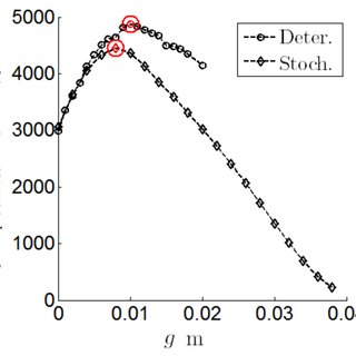 320x320 Sketch Of The Dc Motor. Download Scientific Diagram - Dc Motor Sketch