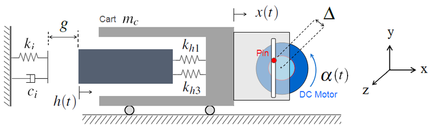 850x256 Sketch Of The Dc Motor. Download Scientific Diagram - Dc Motor Sketch