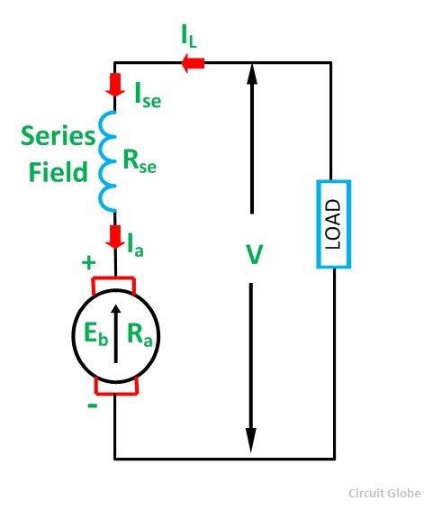 481x566 Types Of Dc Motor - Dc Motor Sketch