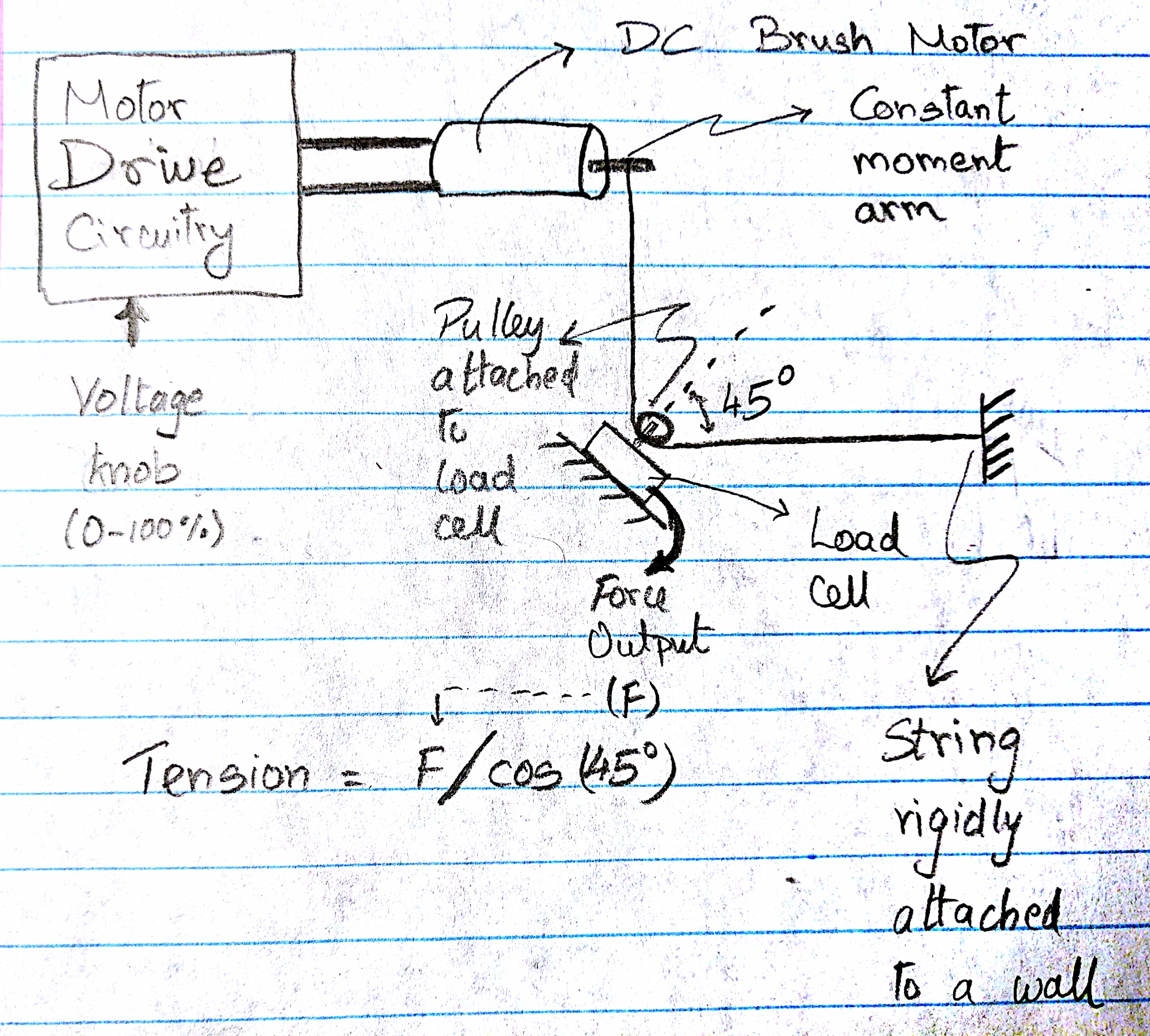 2708x2440 Pwm - Dc Motor Sketch