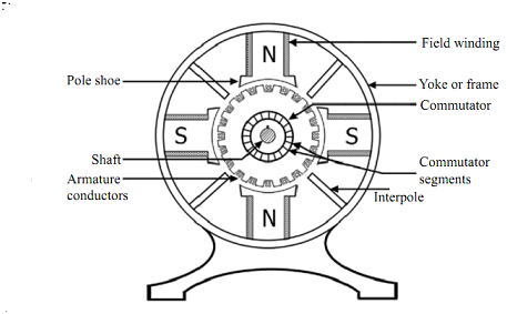 457x283 Construction Of Dc Machine - Dc Motor Sketch