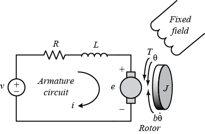 413x270 Control Tutorials For Matlab And Simulink - Dc Motor Sketch
