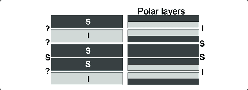850x309 Sketch Of I S, Where The Layers Have A Uniform Composition (Left - Define Character Sketch