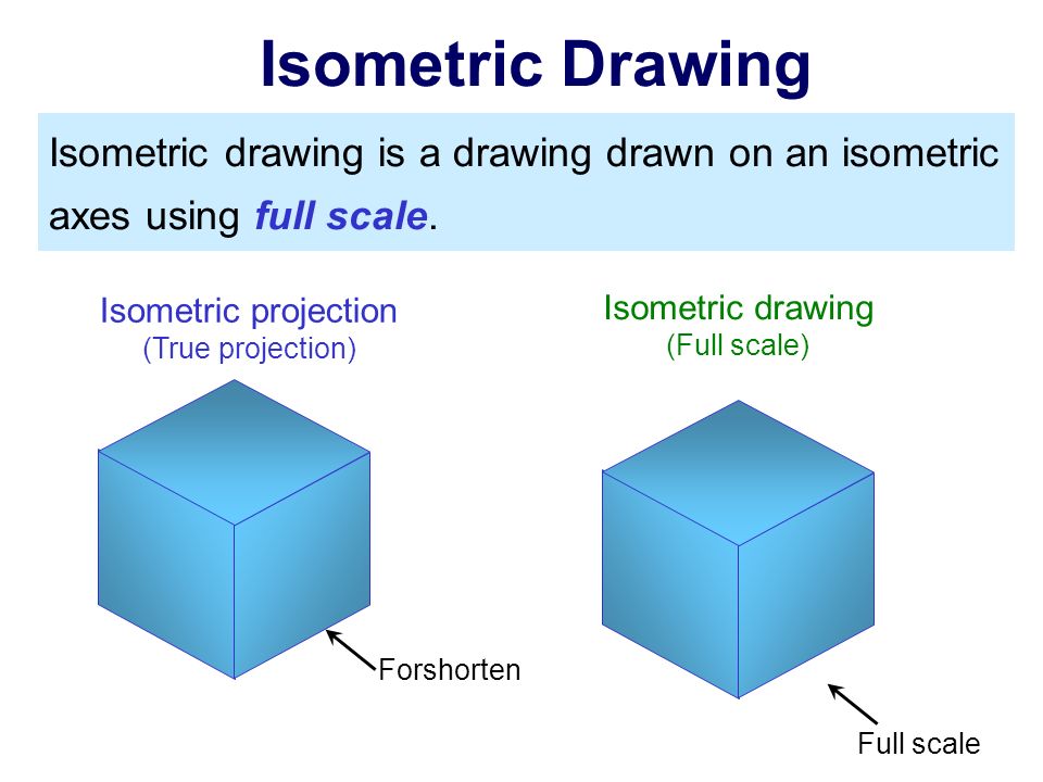 960x720 Class 7 Review Axonometricoblique Projections Isometric - Define Isometric Sketch