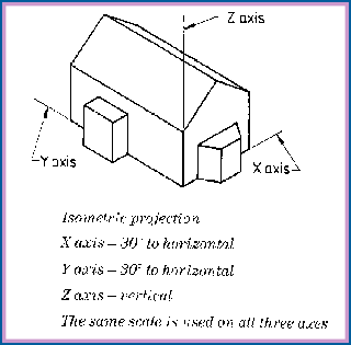 320x315 Design Amp Technology On The Web - Define Isometric Sketch