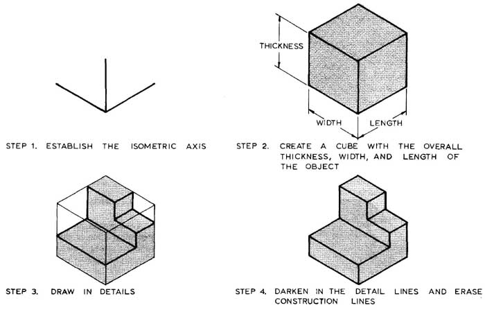 700x447 Electronics Drafting Pictorial Drawings - Define Isometric Sketch